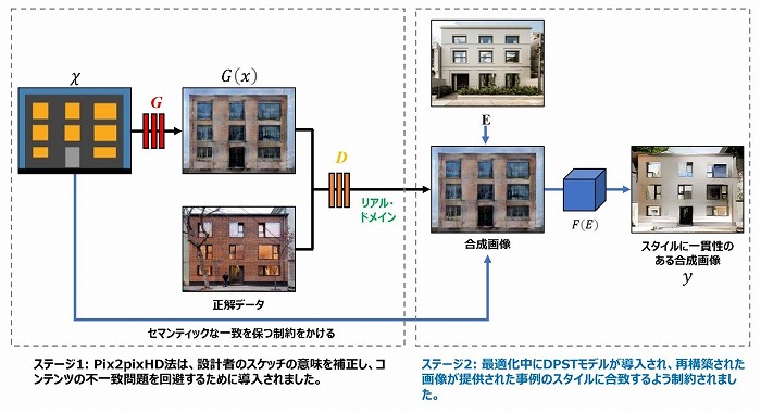 　図2　提案方法の概要