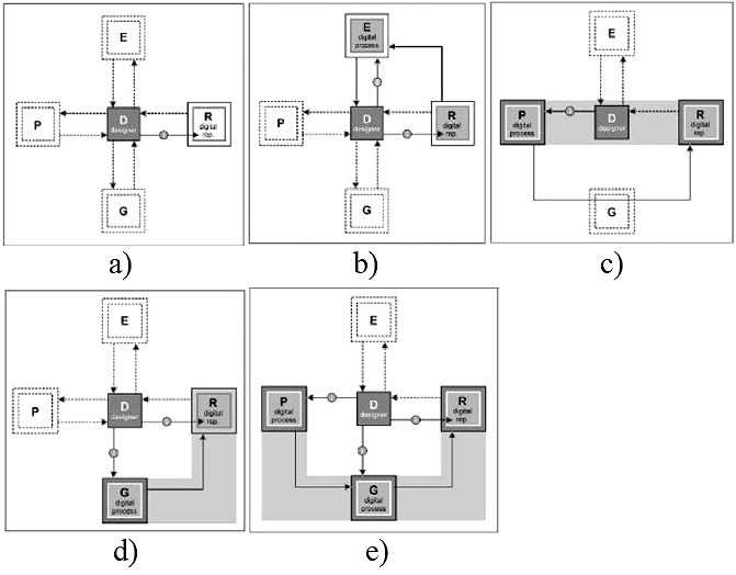 コンピュテーショナルデザインとデザイン思考＜杉原　聡氏＞