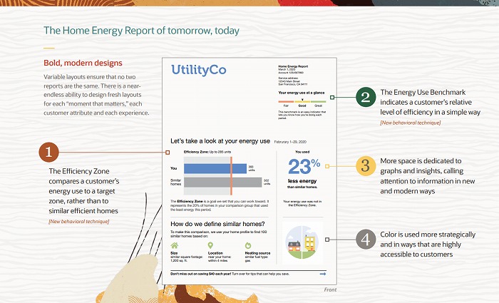 　ORACLEによるHome Energy Report
　※上記の画像、キャプションをクリックすると画像の出典元のOracleのWebサイト(PDF)へ
　　リンクします。