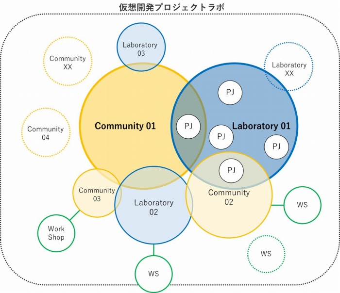 BIM的世界における「仮想プロジェクトラボ」のためのコンセプトワーク＜関戸博高氏＞