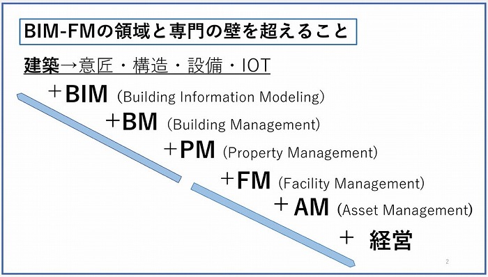 　図表1：リアルな世界での仕事の領域と壁