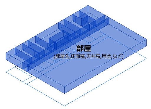 「部屋」さえあれば、　　　　設備もBIMを有効活用できる　＜吉原和正氏＞