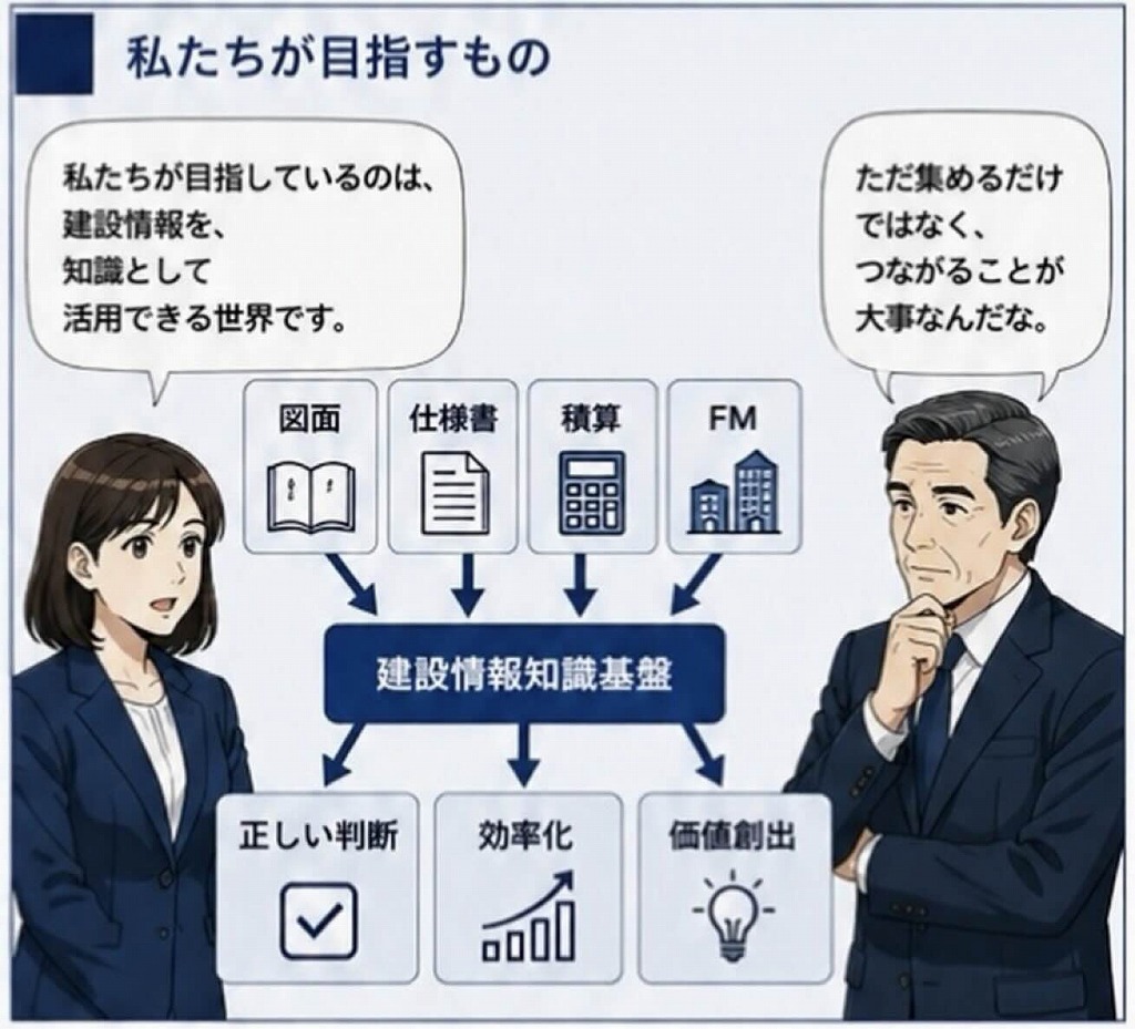 <解説>情報を集めるだけでは、この問題は解決しない。名称や条件が違う情報を、同じ意味
で扱えるようにする必要がある。