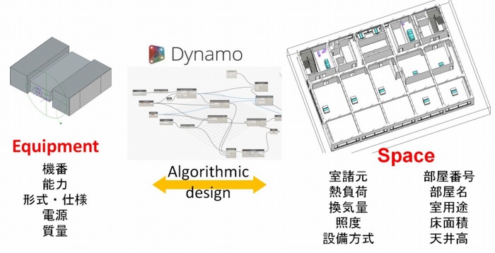 BIMによる設備の自動設計の　可能性＜吉原和正氏＞