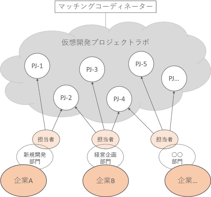 　（図２）