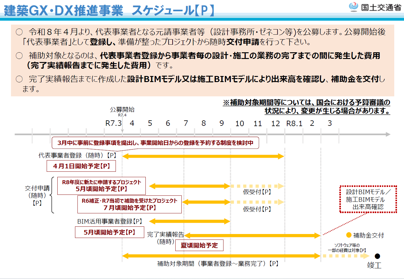 　Ⓒ国土交通省　※上記資料は、2026年3月6日時点での内容のため、
　　　　　　　　　今後変更が生じる場合があります。