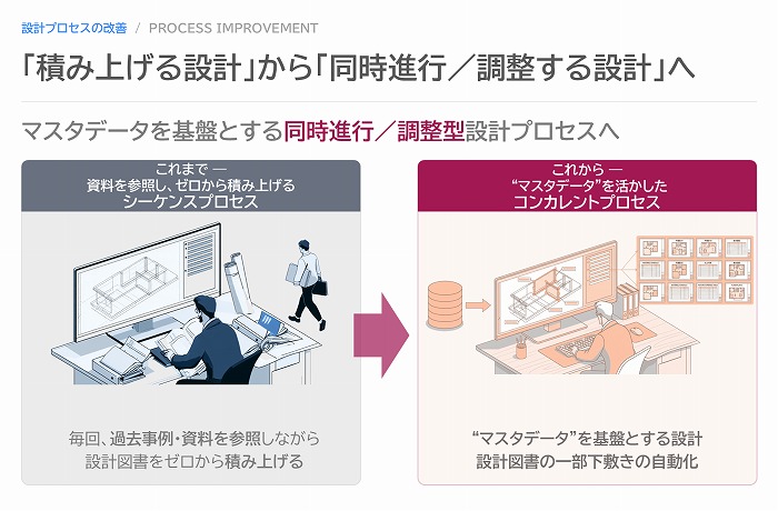 BIMが変える建築と暮らしの 未来<村松弘治氏>