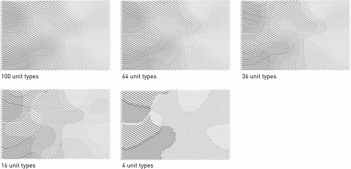 　図１０．パネル・ユニットの種類の数と構成表現の連続性