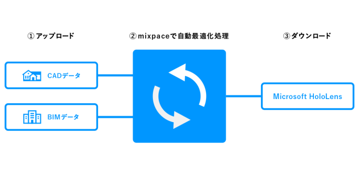 　mixpaceのフロー図