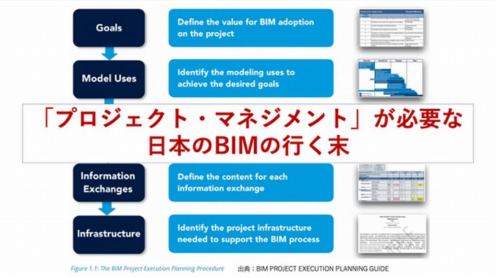 「プロジェクト・マネジメント」が必要な日本のＢＩＭの　行く末＜関戸博高氏＞