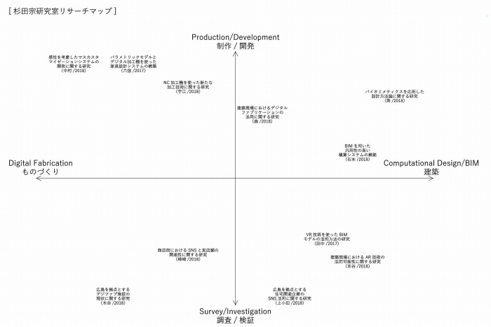 　2017年からの3年間で計11名が杉田宗研究室で卒業研究に取り組んだ