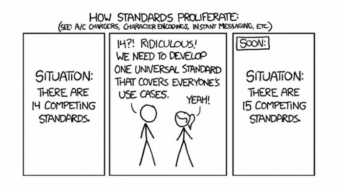 　左から：（状況：お互いに主張が異なる標準が14個）「14？あほらしい！みんなのユース
　ケースを一つにまとめた決定版を作らないといけないな！」「そうだね！」［ほどなく］
　（状況：お互いに主張が異なる標準が15個）
　※上記の画像、キャプションをクリックすると画像の出典元のxkcd.comへリンクします。