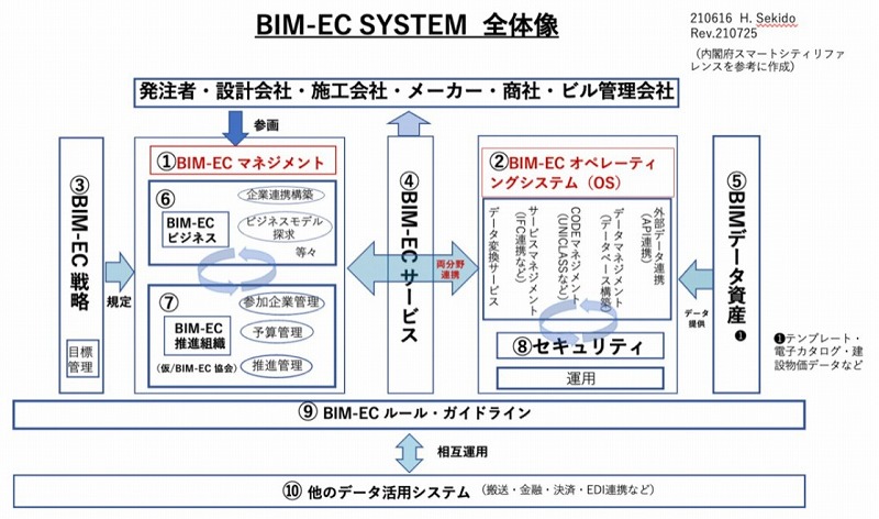 だからBIM-ECは面白い　　　＜関戸博高氏＞