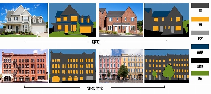 　図3　セマンティックに整合しペアリングされた住宅ファサードデータセット