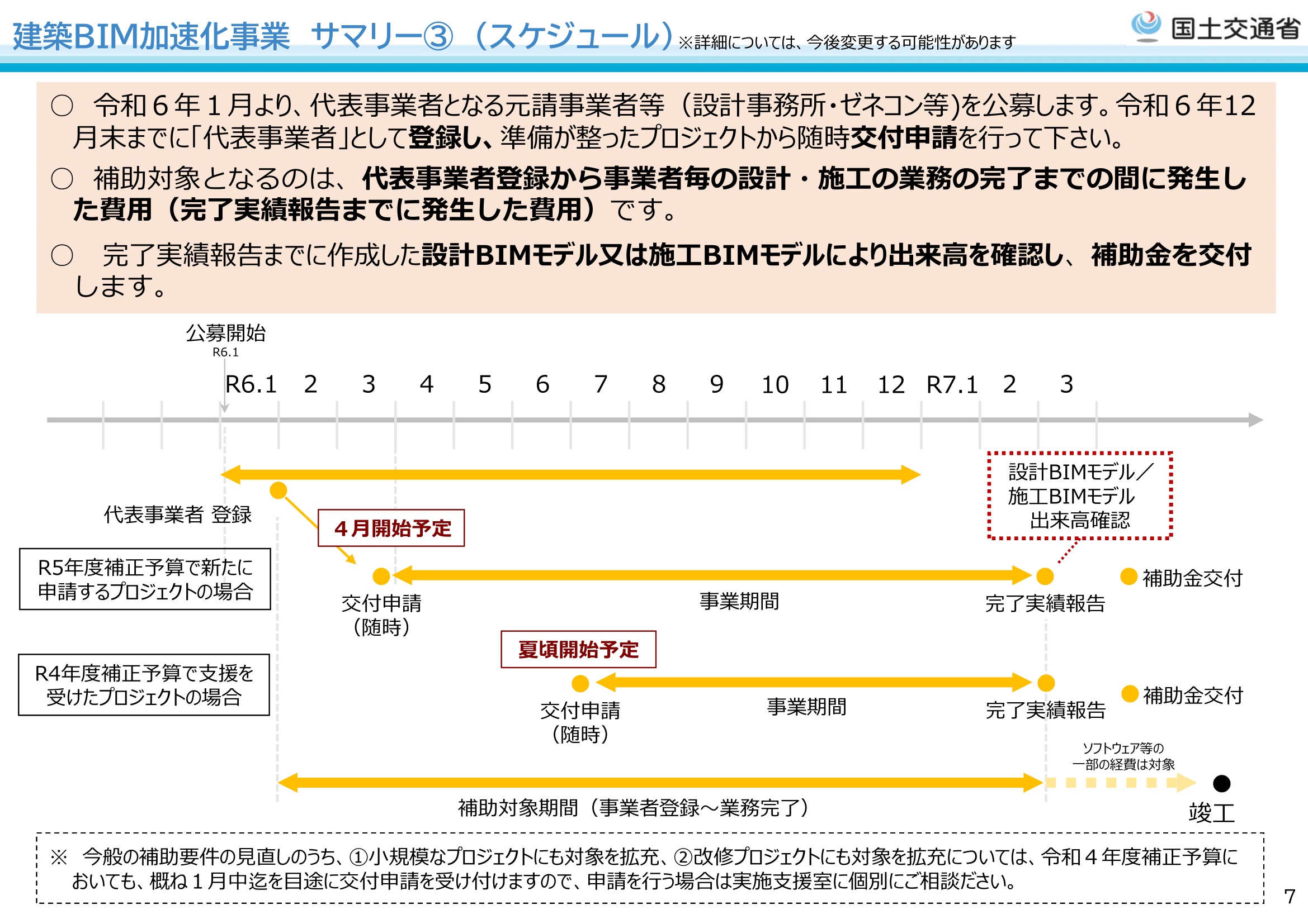 　Ⓒ国土交通省