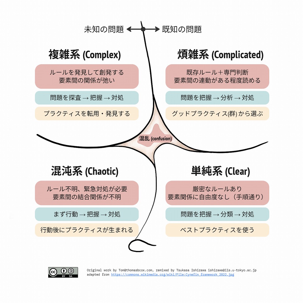 それって解ける問題です化 <石澤 宰氏>