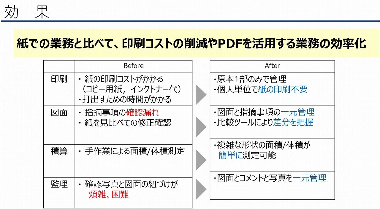 　導入メリットの一例