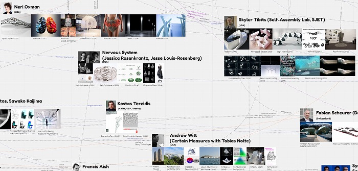 　図５．MIT/Harvardコンピュテーショナル・デザイン：Neri Oxman, Skyler Tibits, Nervous 
　　　　System, Kostas Terzidis, Andrew Witt (上記Miroの資料より)