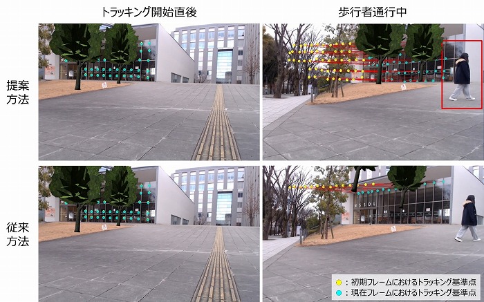 　図1　 3D樹木モデルを現実世界に配置した場合のMR景観シミュレーションの例を示していま
　　　　す。上段は提案システム*3を、下段は従来のシステム*2をそれぞれ使用した場合の比
　　　　較です。左列はトラッキング開始時点、右列はMR実行中に歩行者が横切った様子を表
　　　　しています。従来　のシステムではトラッキング基準点が大幅に減少し、3D樹木モデ
　　　　ルの配置が破綻していることがわかります。一方、提案システムではトラッキング基
　　　　準点が維持され、破綻が発生していないことが確認されました。