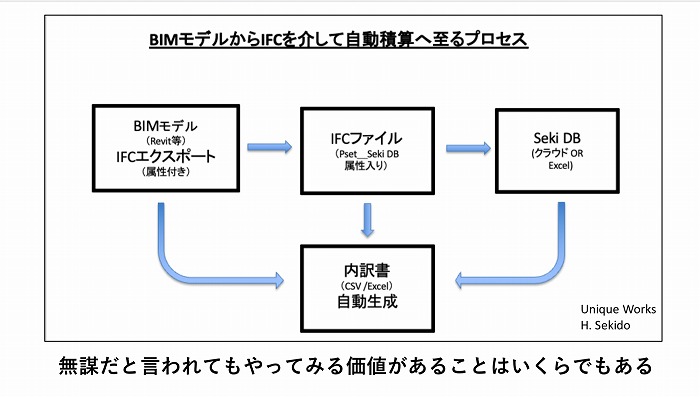 無謀だと言われてもやってみる価値があることはいくらでも　ある＜関戸博高氏＞
