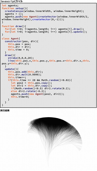 　　　　　　　　 図7　分岐するエージェントのJavascriptファイルと実行結果
　　　　　　　　 ※上記の画像、キャプションをクリックすると実行サンプルへ
　　　　　　　　　 リンクします。