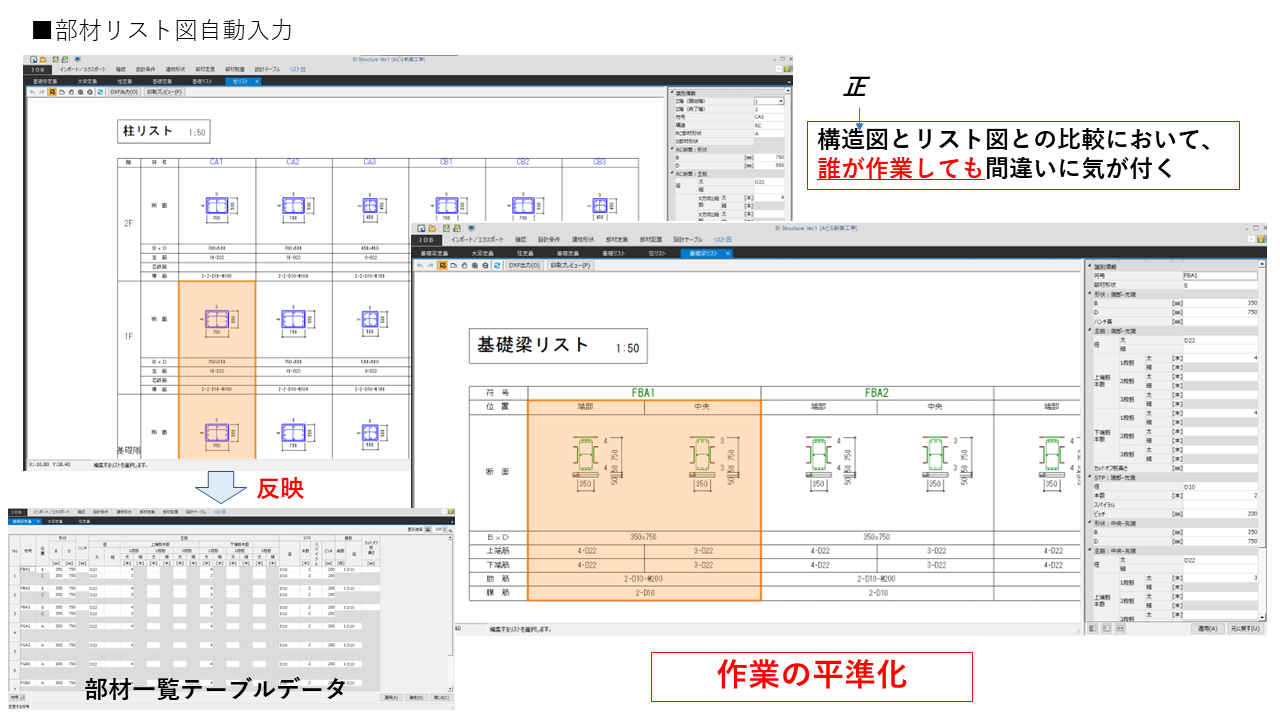 　「BI Structure」の部材定義とリスト図画面