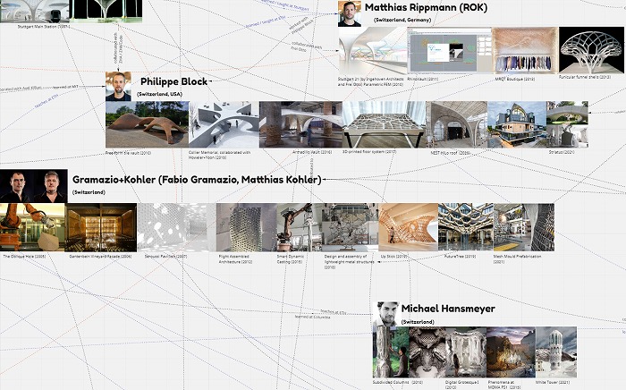 　図６．ETHロボット建築/デジタル組積造/コンピュテーショナル・デザイン：Gramazio+Kohler, 
　　　　Philippe Block, Matthias Rippmann, Michael Hansmeyer (上記Miroの資料より)