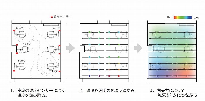 　照明システム・ダイアグラム