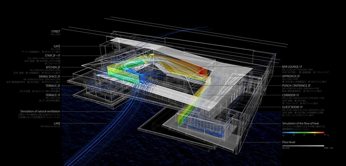 　BIMとコンピューターシミュレーションにより、一品生産である建築の品質向上が、住宅レベル
　においても可能になりつつある。