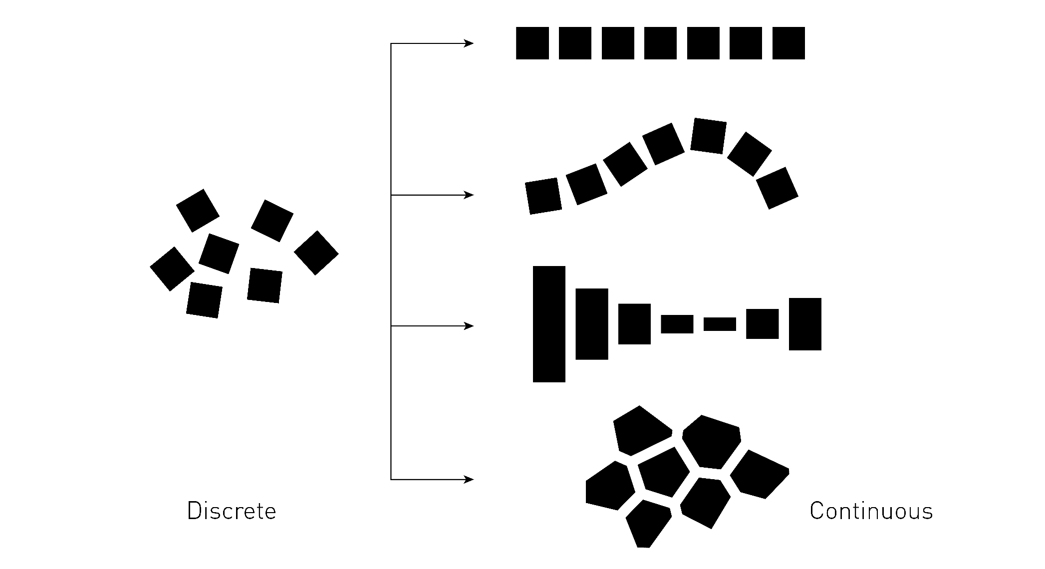 　図８．離散の連続化