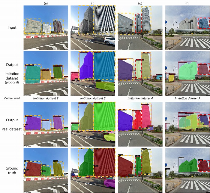 　図3　提案方法で生成したデータセットを用いて学習したモデル（2行目）と、現実画像を用い
　て学習したモデル（3行目）の検出精度の比較。赤破線は現実画像で学習したモデルより優れた
　結果が得られた領域を示す。現実画像で学習したモデルと同程度、もしくは、より優れた結果を
　得ることが可能であることが示された。