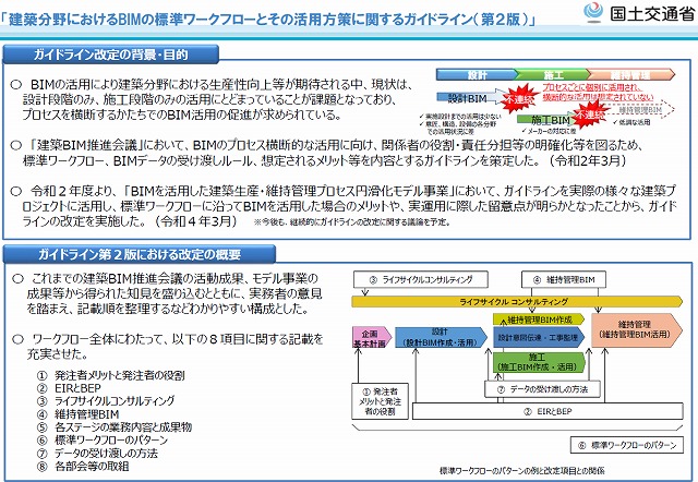 国土交通省が建築BIM推進会議によるBIMのガイドラインの　第2版を策定しWeb上で公表