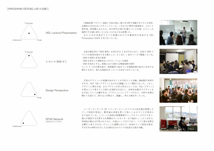 　ゲストを招いて行う『HDL Lecture』をはじめ、それぞれの目的ならびに対象の異なるイベント　を企画・運営している。『ヒロシマBIMゼミ』は2017年からスタートし、現在までに6回開催さ　れてきた