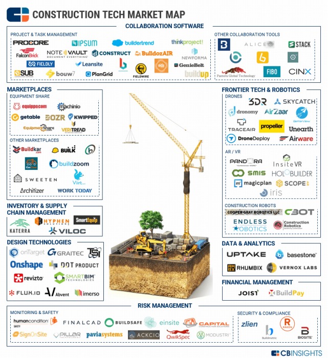 　※上記の画像をクリックすると画像の出典元のCB INSIGHTSのWebサイトへリンクします。