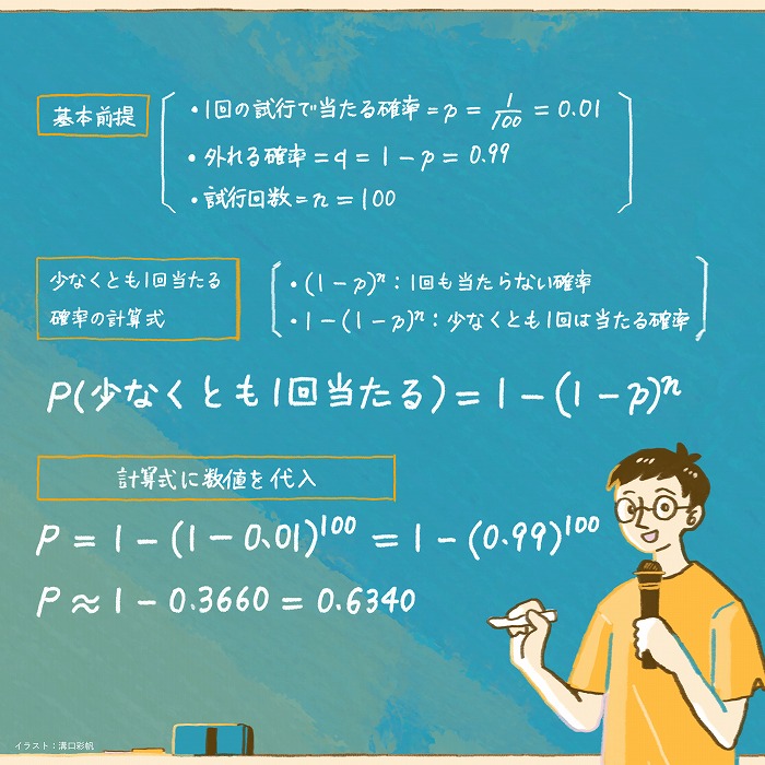 　イラスト：溝口彩帆