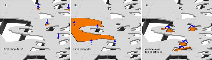 　図３．切断された穴の部材