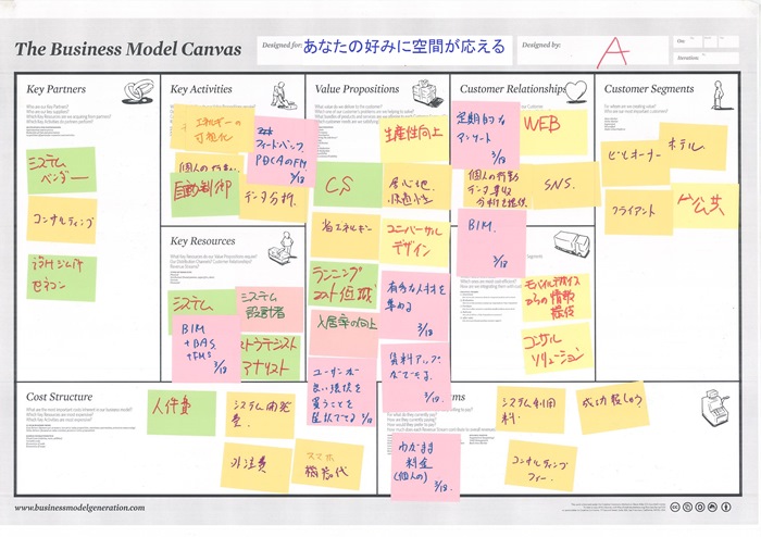 　「あなた好みに空間が応える」のビジネスモデル・キャンバス