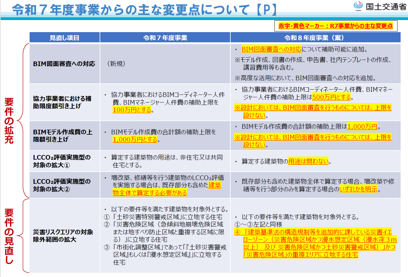 　Ⓒ国土交通省　※上記資料は、2026年3月6日時点での内容のため、
　　　　　　　　　今後変更が生じる場合があります。