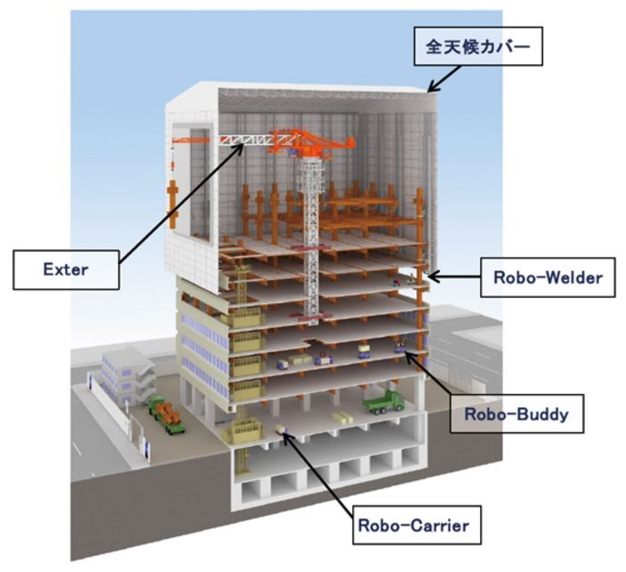 　シミズ スマート サイトの概念図
　※上記の画像、キャプションをクリックすると画像の出典元の清水建設のWebサイトへリンク
　　します。