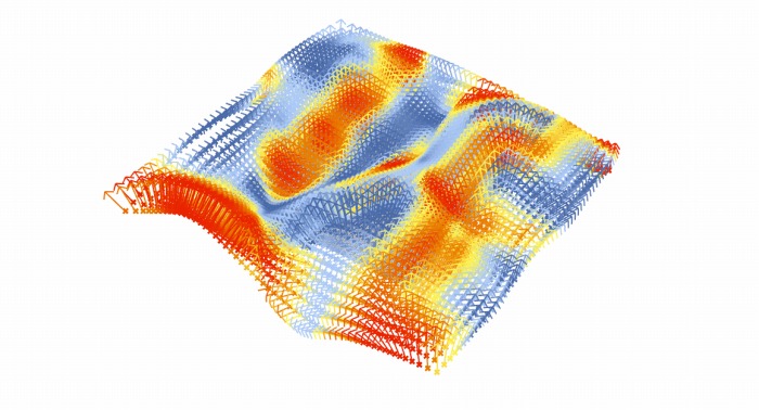 　３D上のジオメトリ特性の可視化