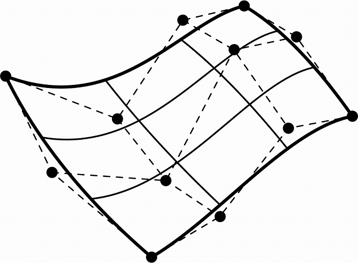 　図5　NURBS曲面