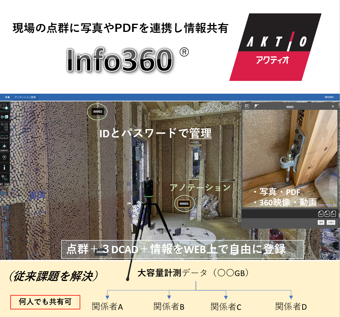 　アクティオとのコラボレーションにより、「Info360」の初期費用のハードルを
　下げることを実現