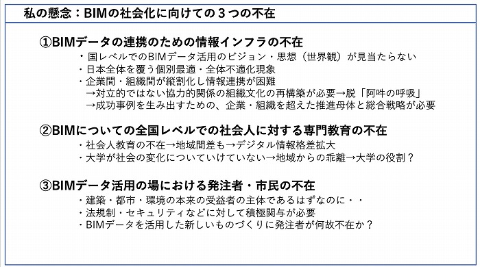 　BEYOND BIMでパネリストとして使用したシート