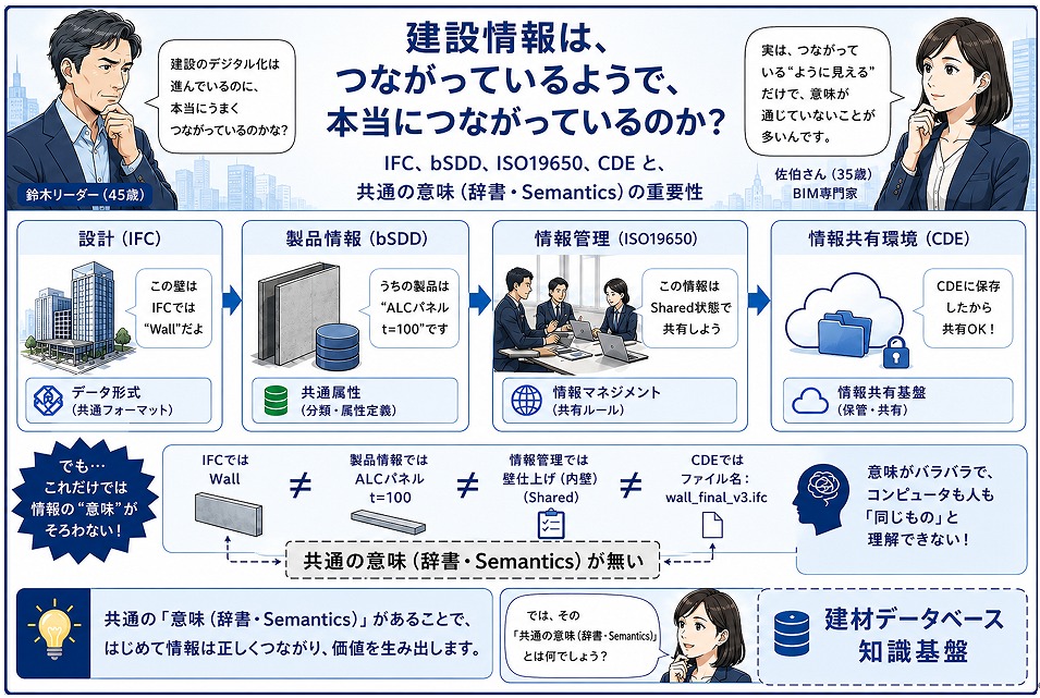 図1