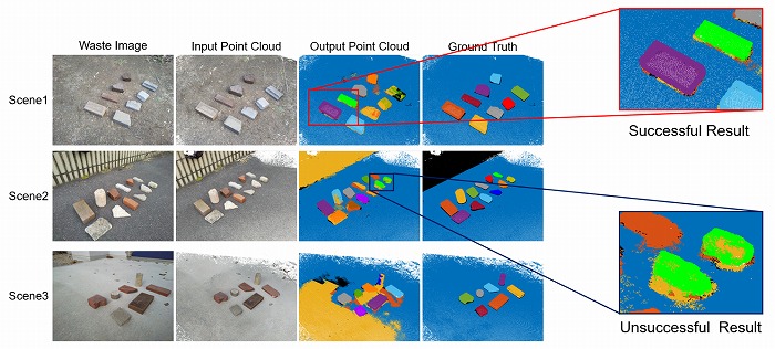 　図2　3Dインスタンスセグメンテーションによる点群の分類結果：（1列目）CDWを撮影した
　　　 写真の例、（2列目）写真群から生成した点群は提案システムの入力データ、（3列目）
　　　 提案システムの出力結果、（4列目）正解。各出力結果において、色の違いは異なるオ
　　　 ブジェクトと推定された結果であることを表す。3列目と4列目において、同じオブジェ
　　　 クトの色同士が異なる場合があるが、色の違いは精度に影響しない。