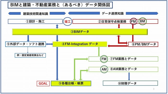 BIMオタクも大事だが、　　　それだけではやっていけない　　　　　＜関戸博高氏＞