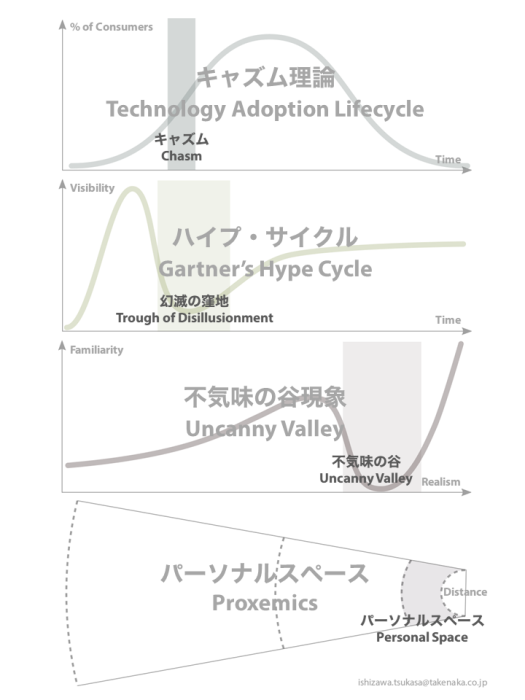 不気味の谷のBIM　　　　　　＜石澤　宰氏＞