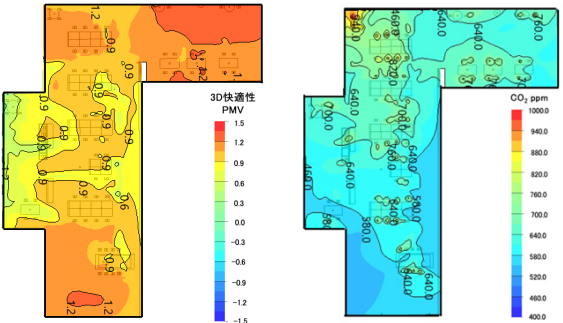 　　 機械学習を用いたリアルタイムでの空間の物理環境予測の例