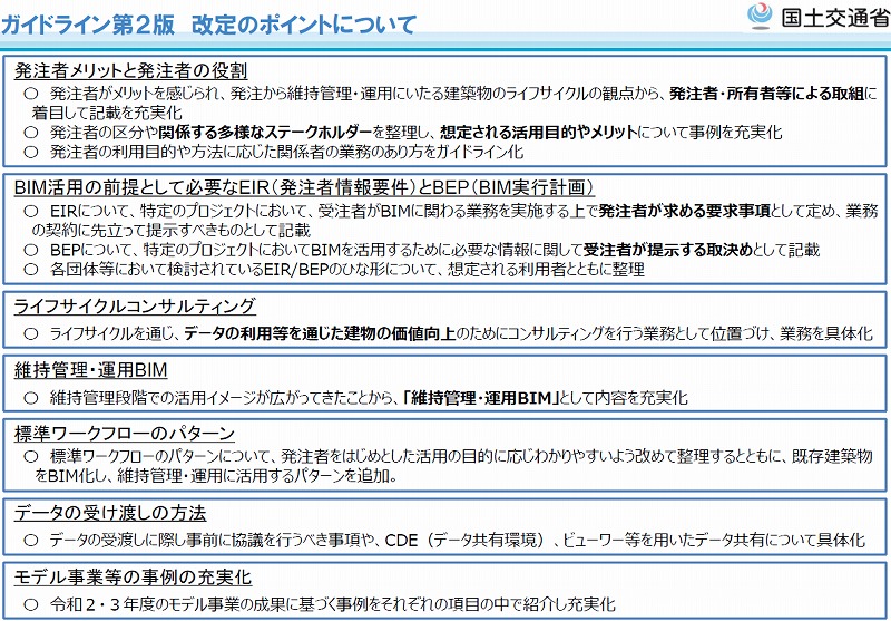 　ガイドライン第2版 改定のポイントについて　Ⓒ国土交通省