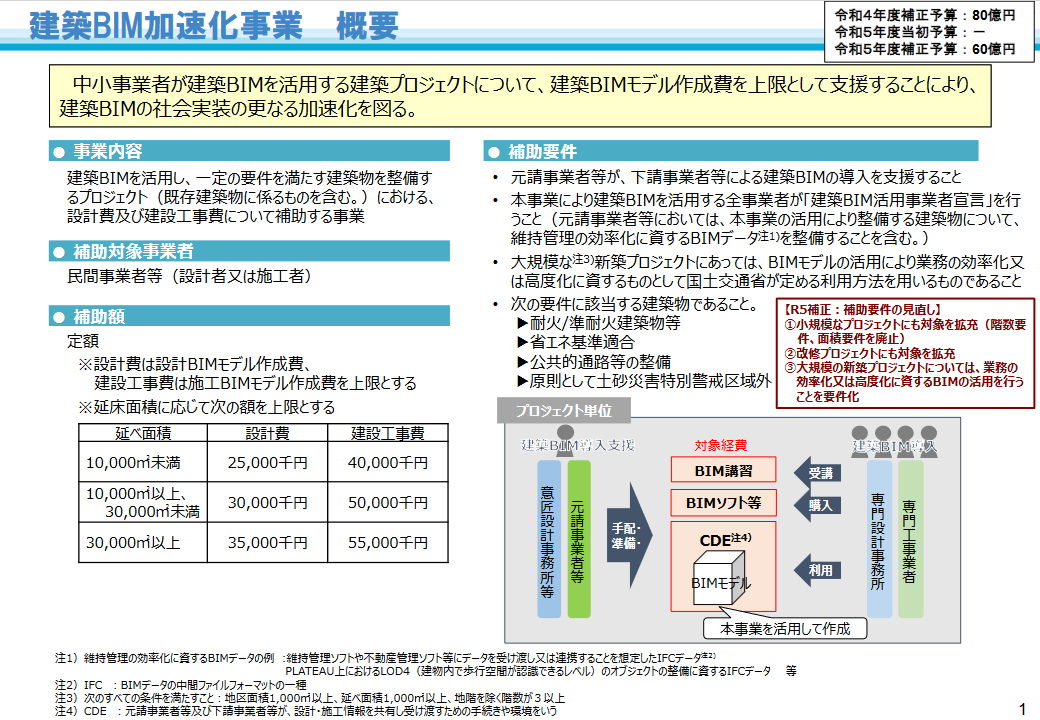 国土交通省が小規模なプロジェクトも対象に国費60億円で建築BIM加速化事業を引き続き実施